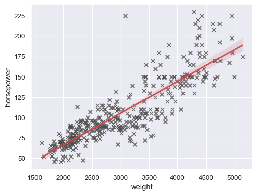 ../_images/regplot_21_0.png