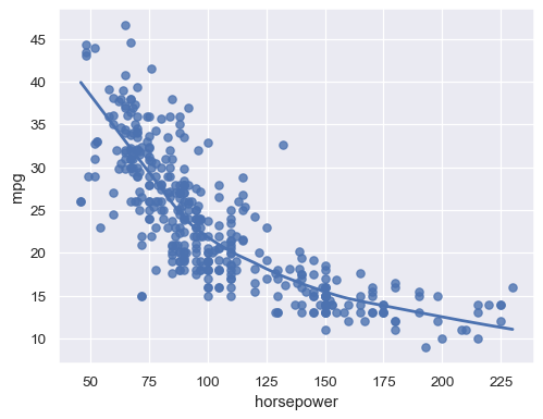 ../_images/regplot_7_0.png