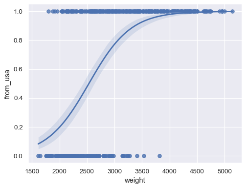 ../_images/regplot_9_0.png