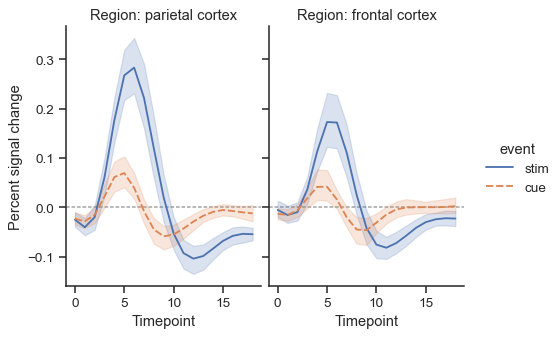 ../_images/relplot_20_0.png