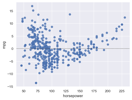 ../_images/residplot_3_0.png