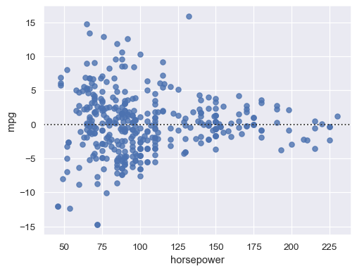 ../_images/residplot_5_0.png