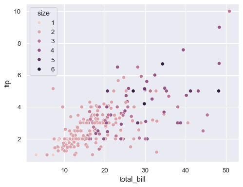 ../_images/scatterplot_11_0.png