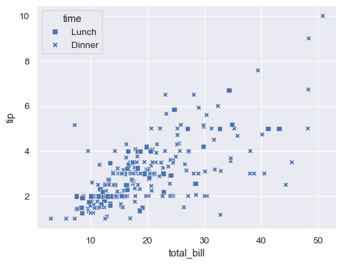 ../_images/scatterplot_23_0.png