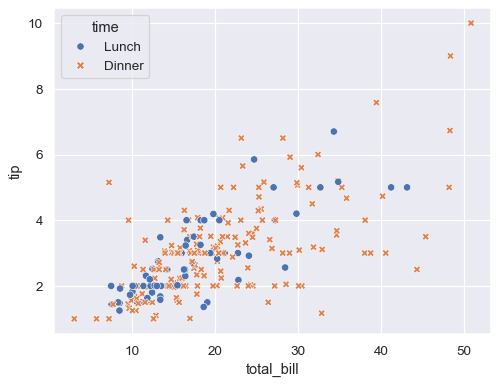 ../_images/scatterplot_7_0.png