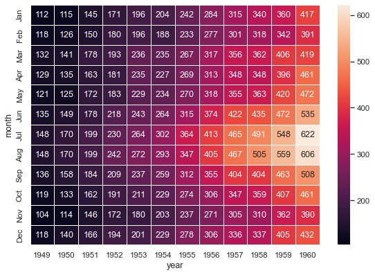 ../_images/spreadsheet_heatmap.png