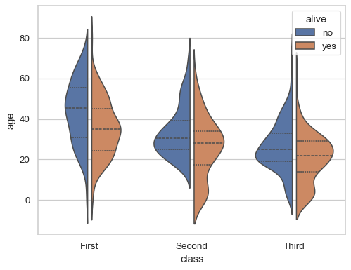 ../_images/violinplot_11_0.png