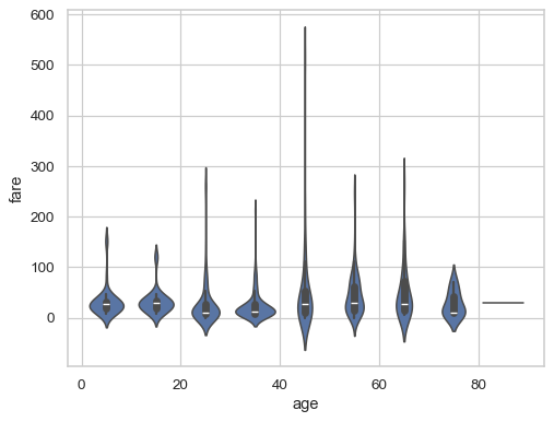 ../_images/violinplot_23_0.png