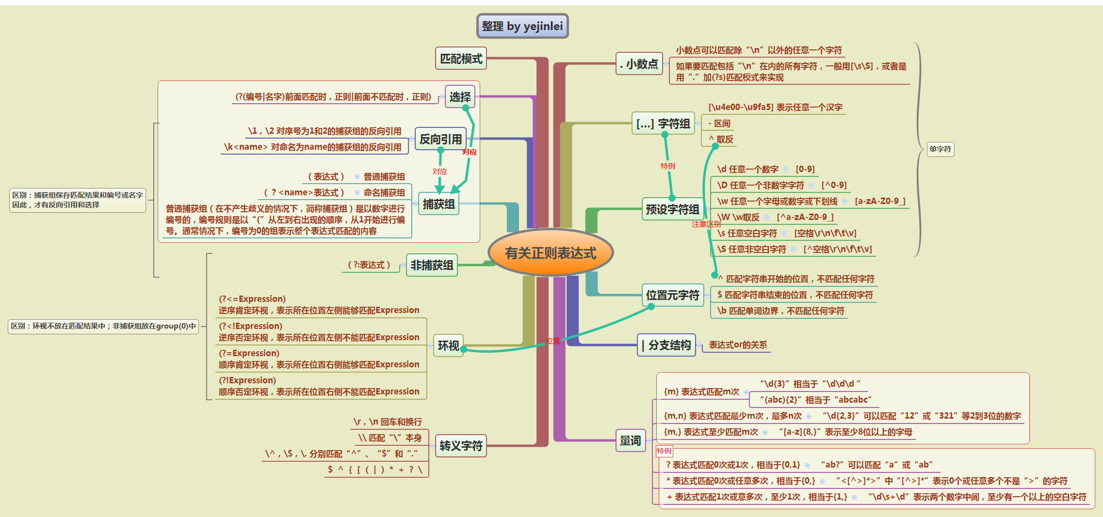 有关正则表达式