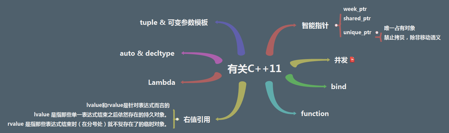 有关C++11
