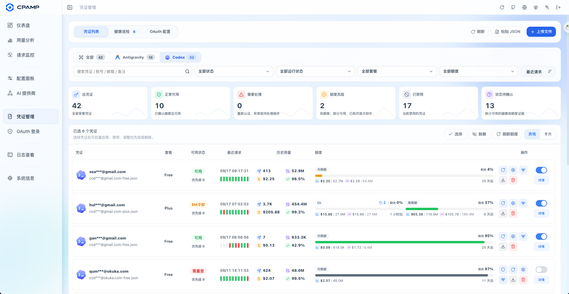 CPA 凭证列表、可用状态、用量、配额和操作