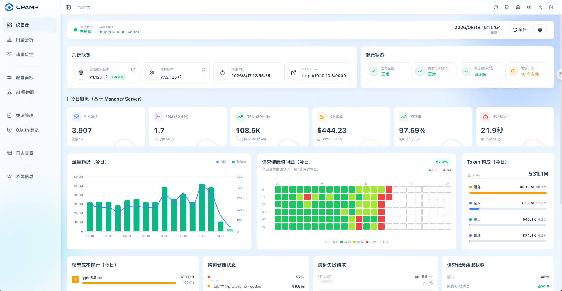 CPA CLIProxyAPI 管理与可观测性仪表盘