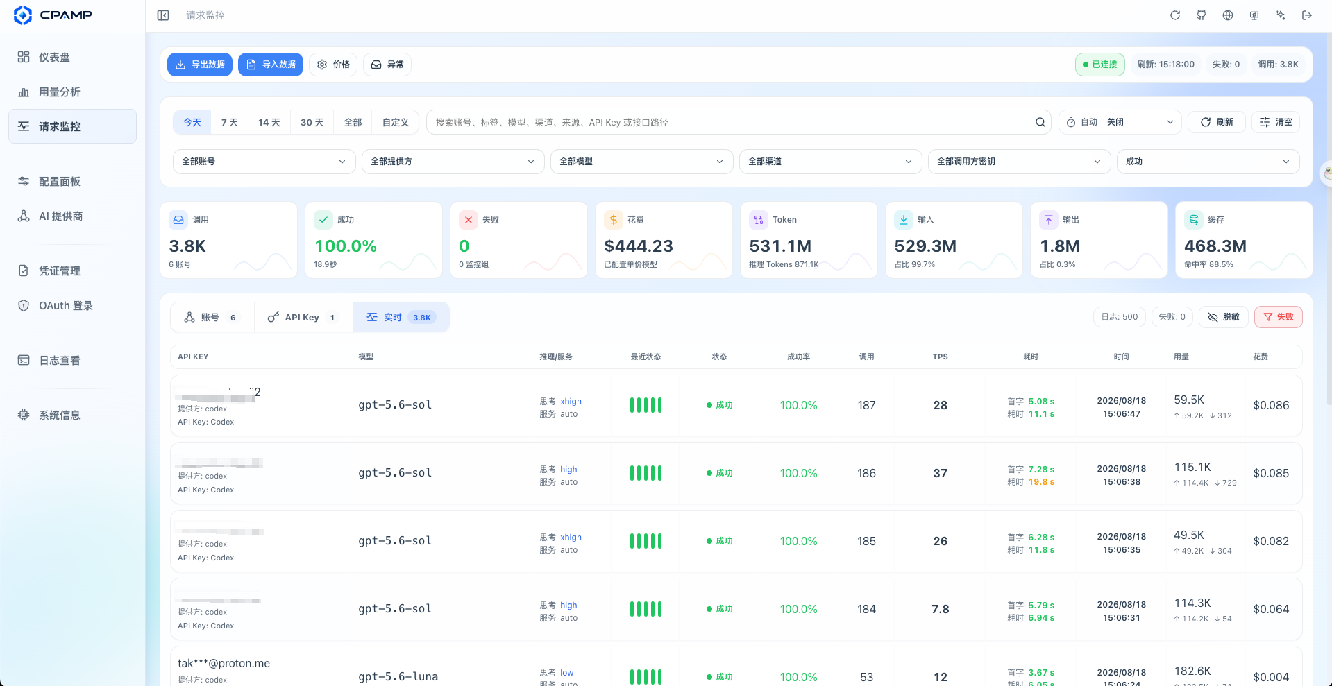 CPA 请求监控与失败诊断仪表盘