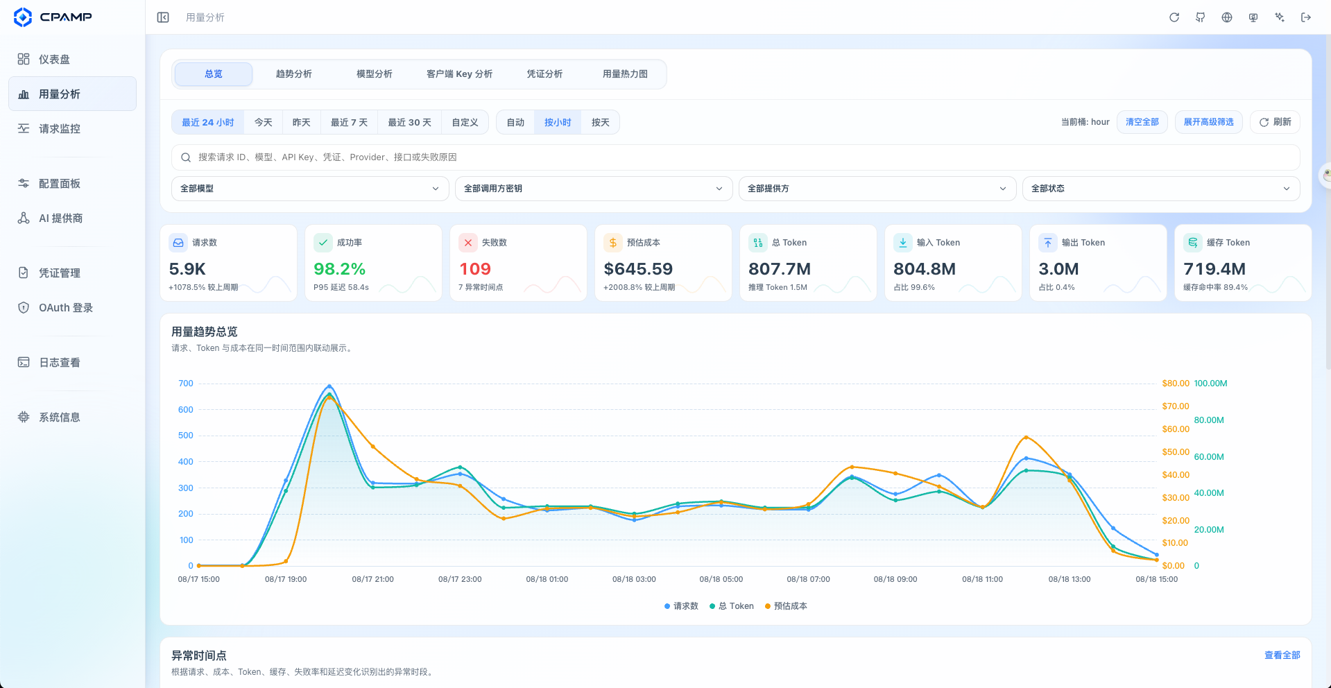 CPA 按模型和账号拆解用量与成本