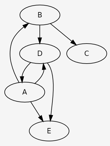 Outcome of graph example