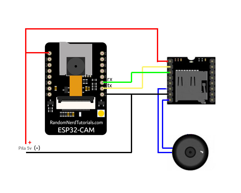 Esquema de conexionado entre el mp3 y la esp32