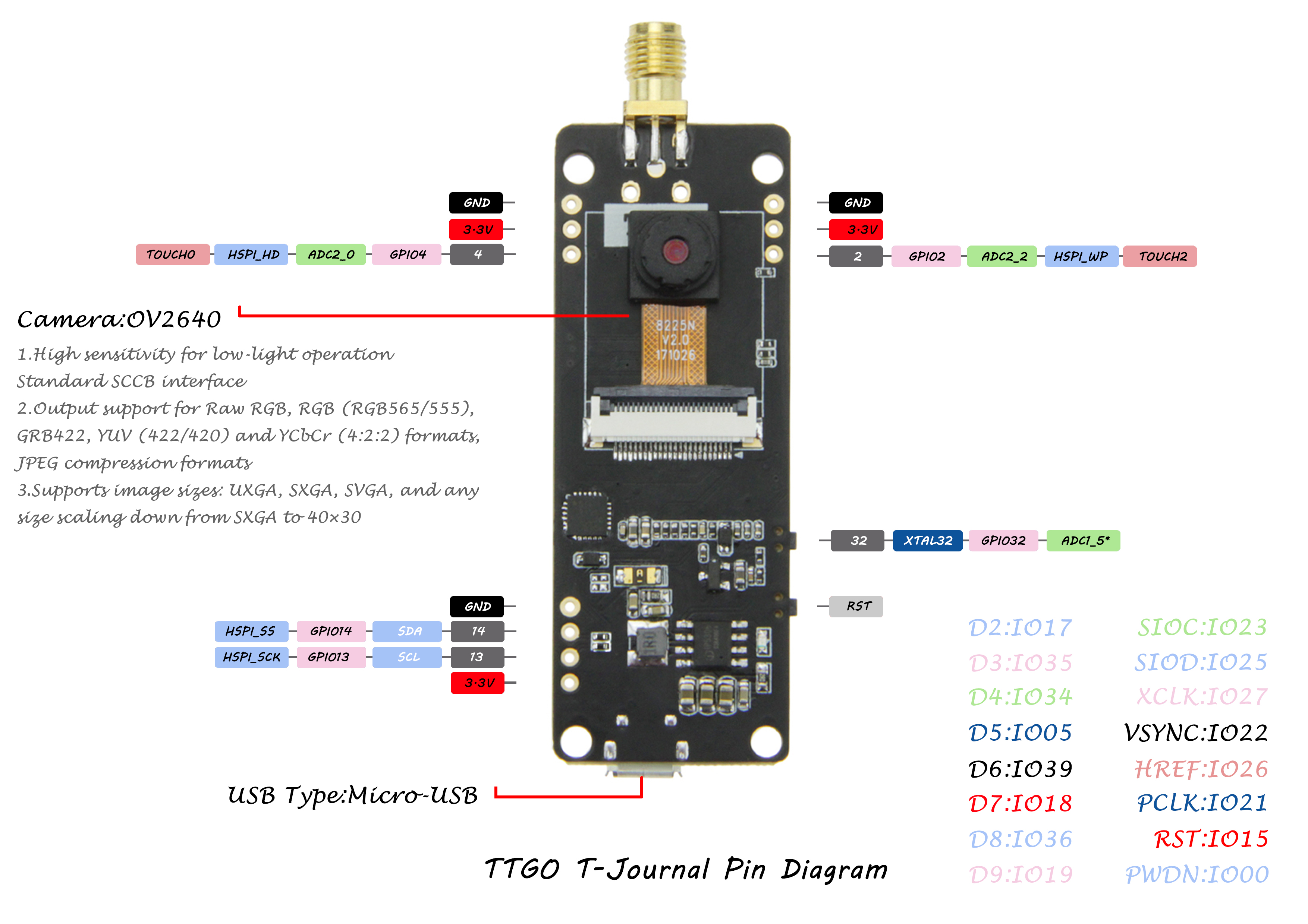 Conexion entre TTL y ESP32-Cam