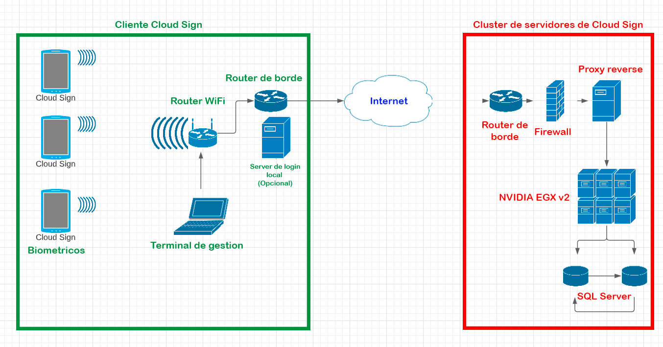 Configuracion en entorno Arduino