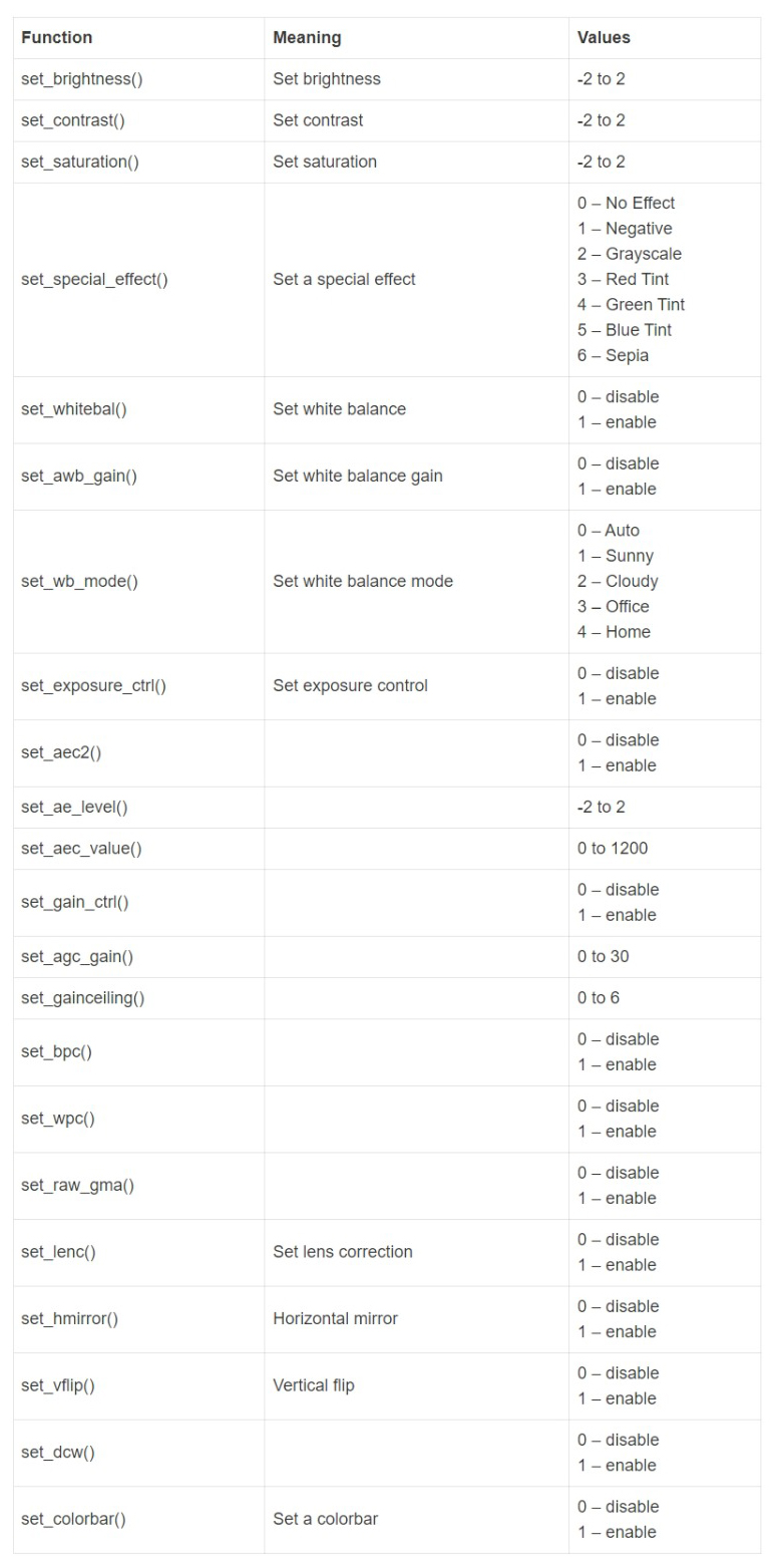 Tabla de configuración de imagen