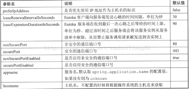 eureka-other-config