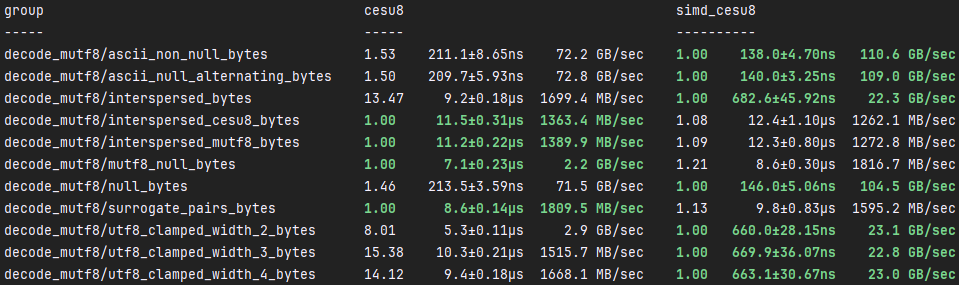 Decode MUTF-8 Benchmarks