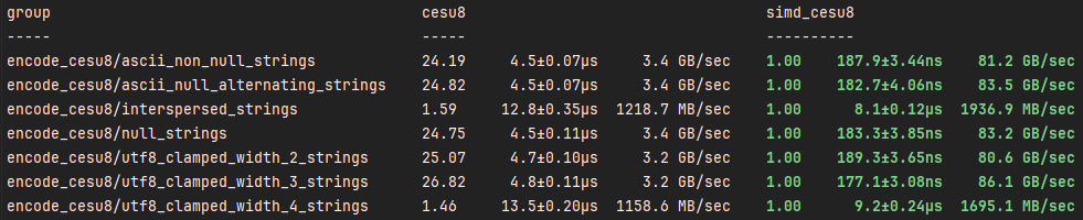 Encode CESU-8 Benchmarks