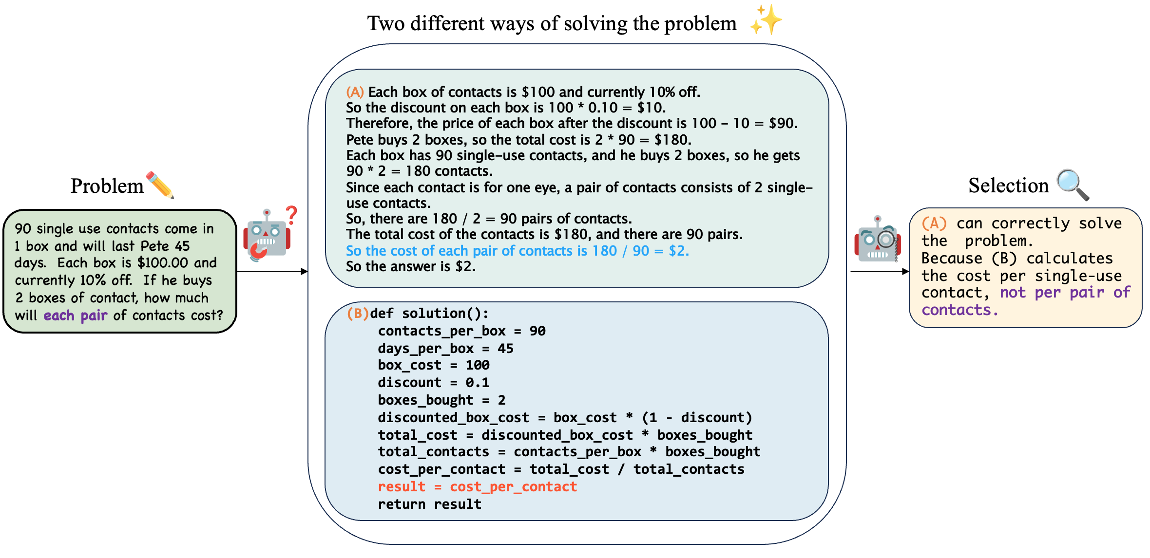 Automatic selection model