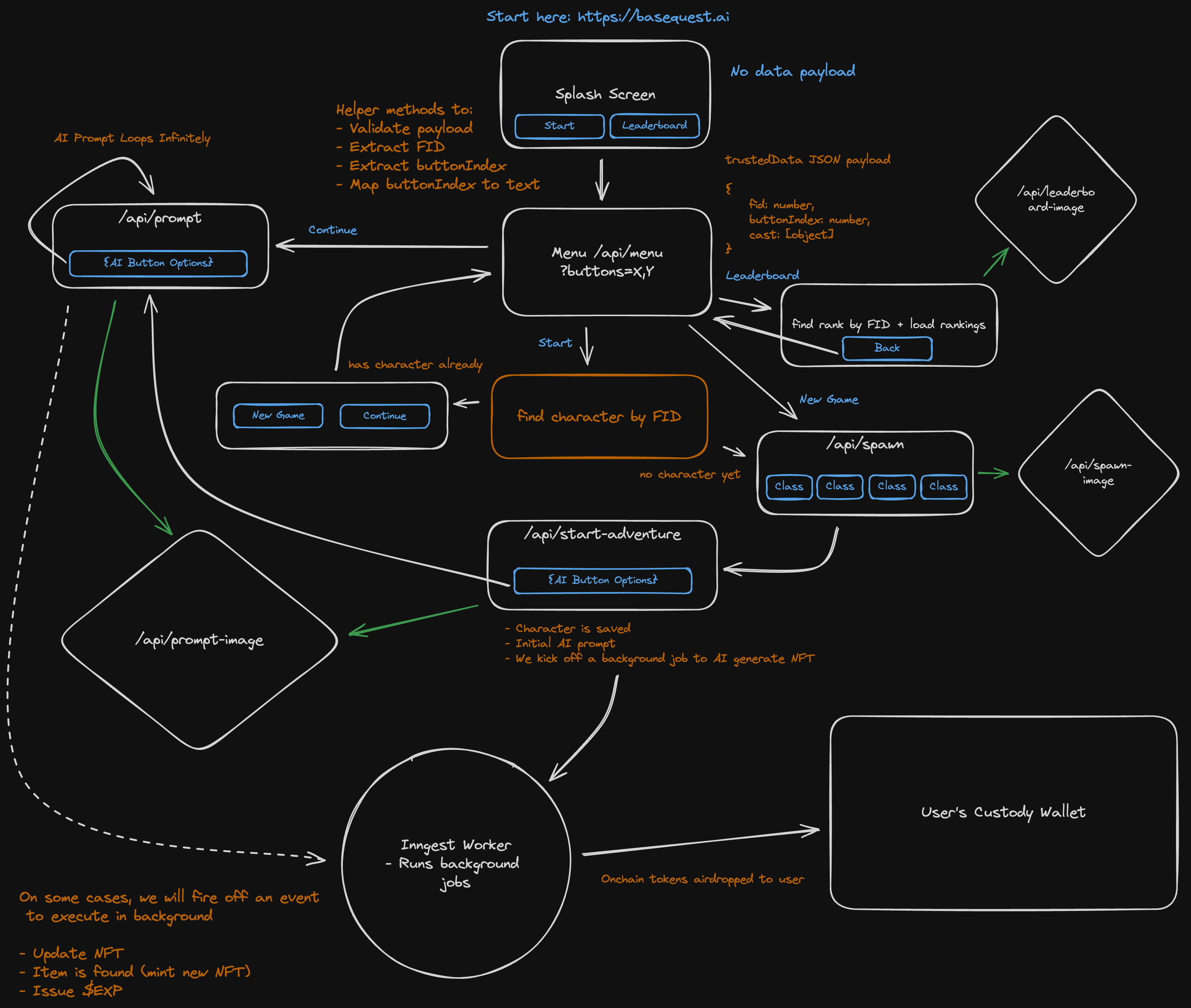 Technical Diagram