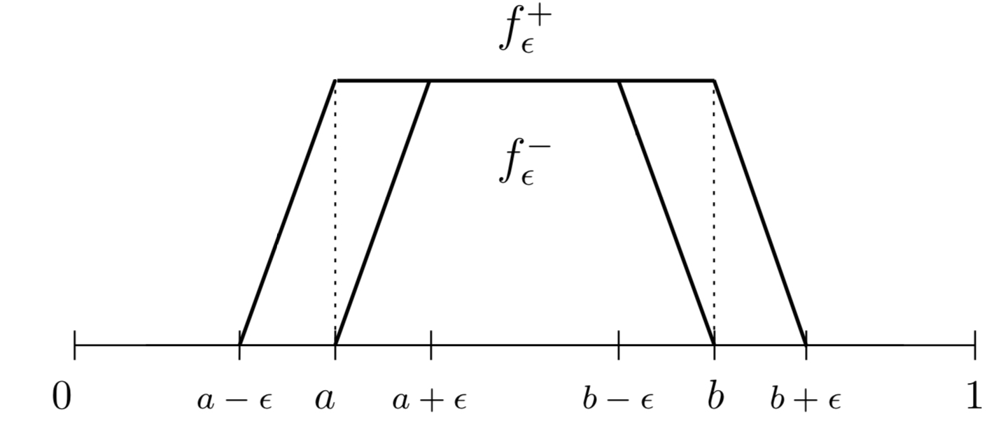 Continuous upper and lower approximations of the indicator function