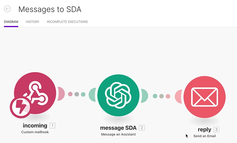 AI assistant communication system architecture