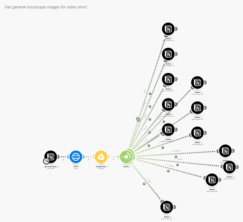 Media preparation and API production workflow