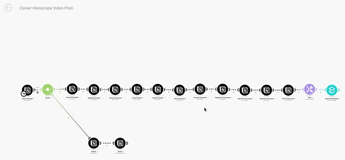 Video short production workflow