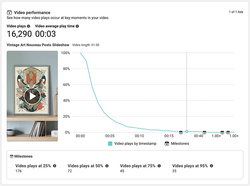 Shopping Performance Chart 2