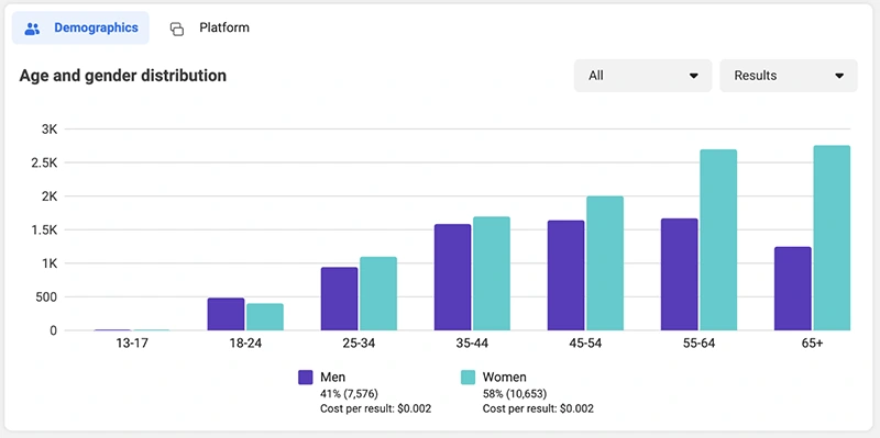 Audience Demographics