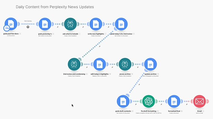 Automated News Processing System