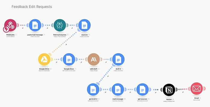 Audience Feedback Integration System