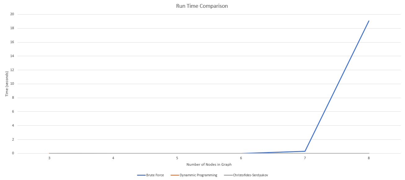 all_algo_comparison