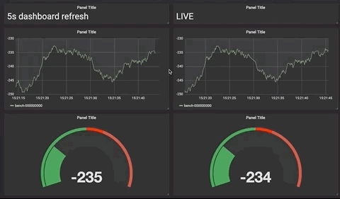 live streaming dashboard animation