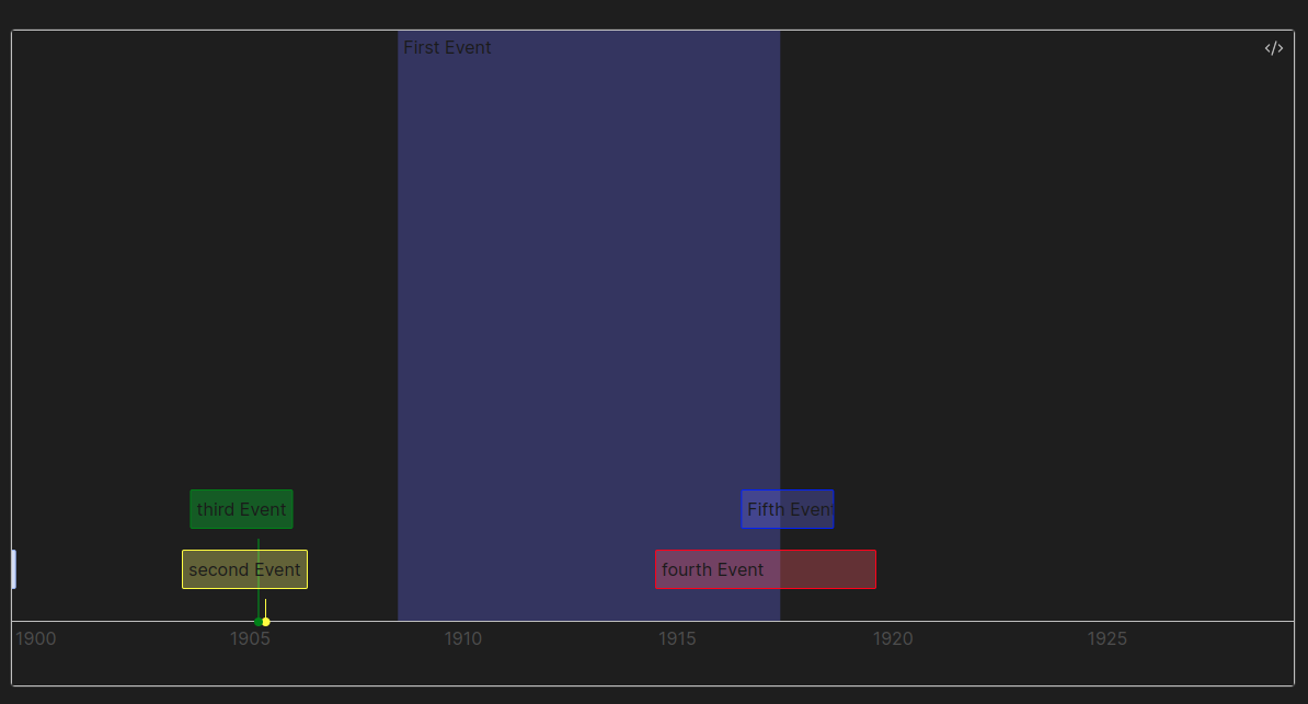 horizontal timeline