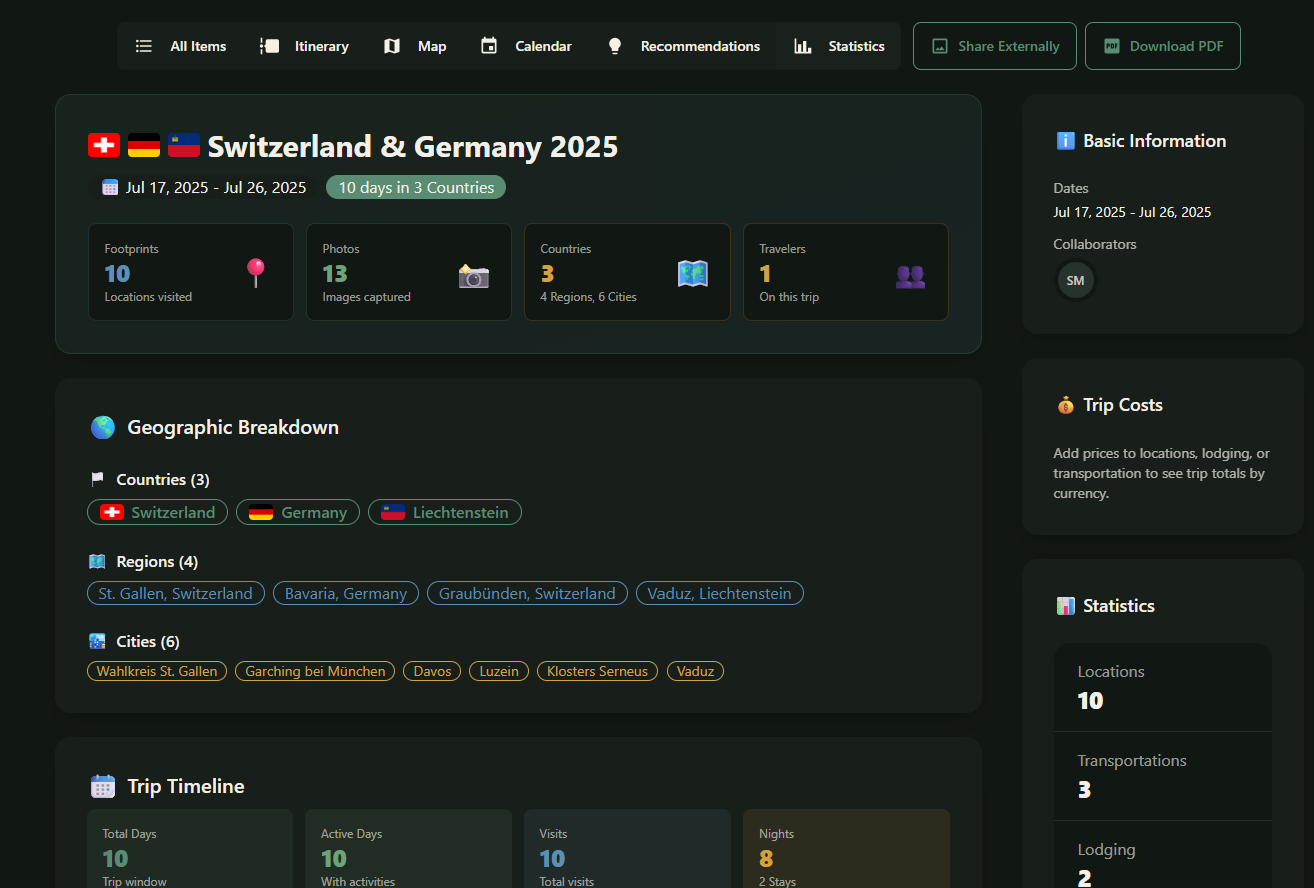 Trip statistics with geographic breakdown and timeline