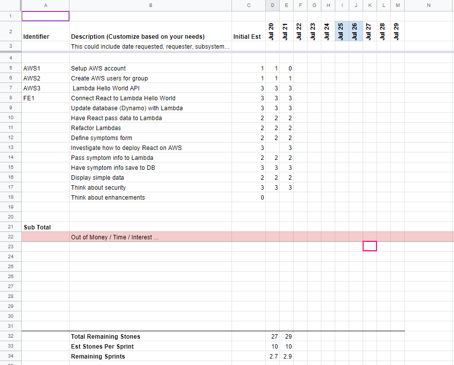 Product backlog