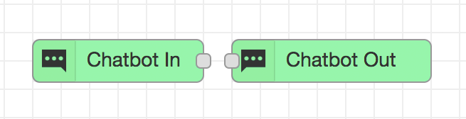 Chatbot nodes