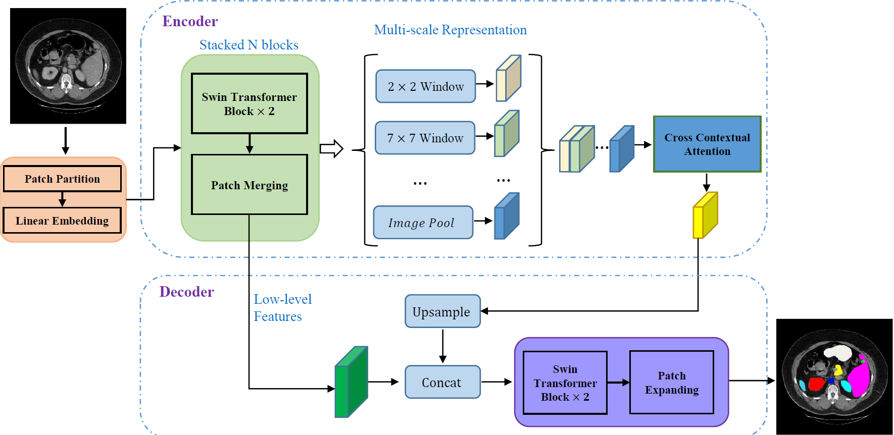 Proposed Model