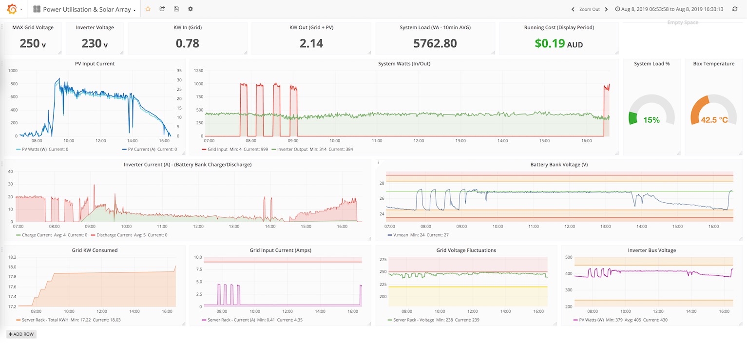 Example Lovelace Dashboard