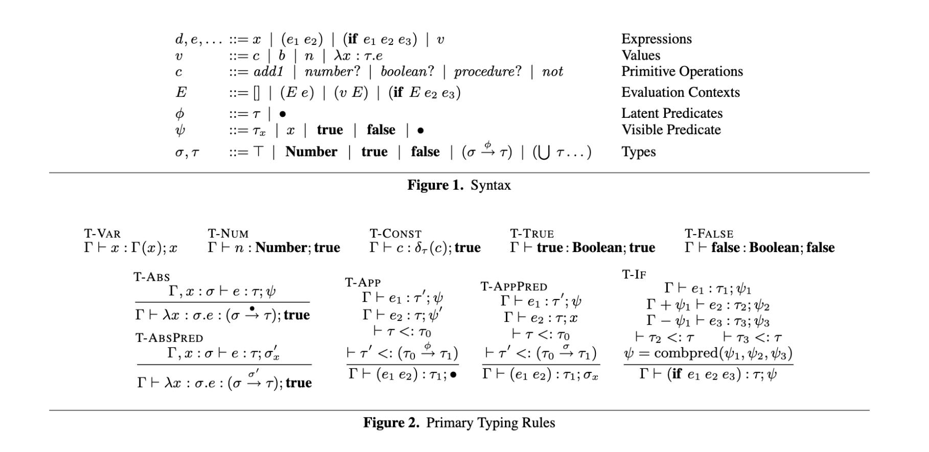 Scheme Type Rules