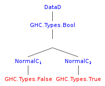 abstract syntax tree boolean