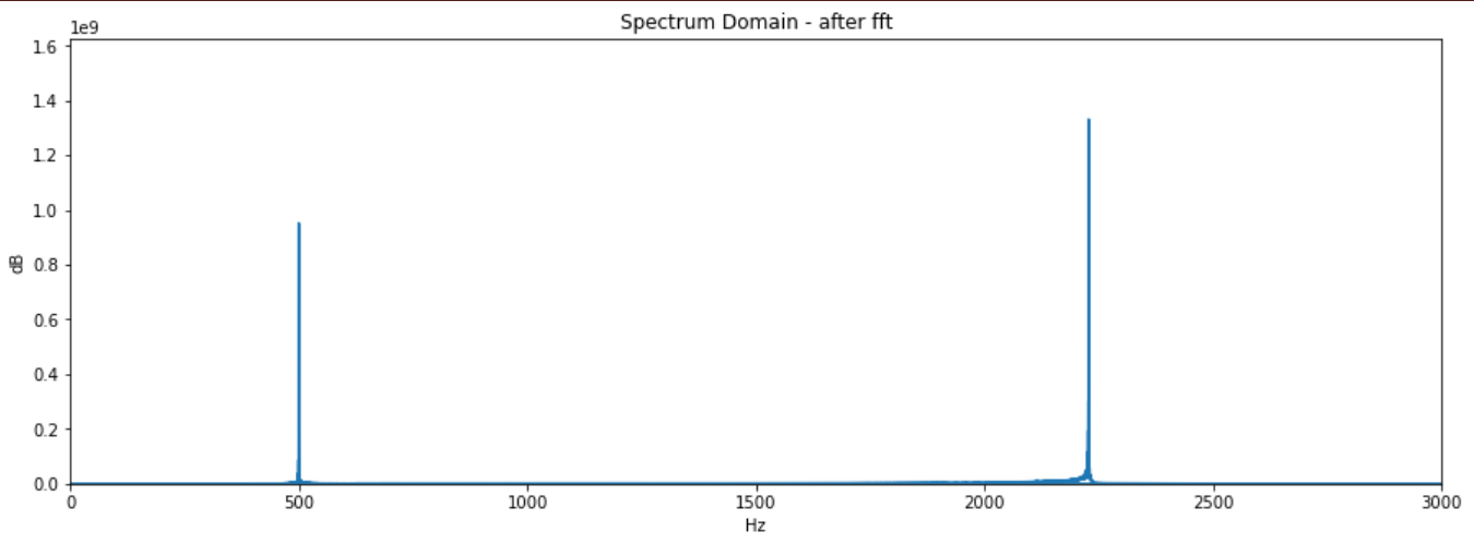 result_fft_freq_domain