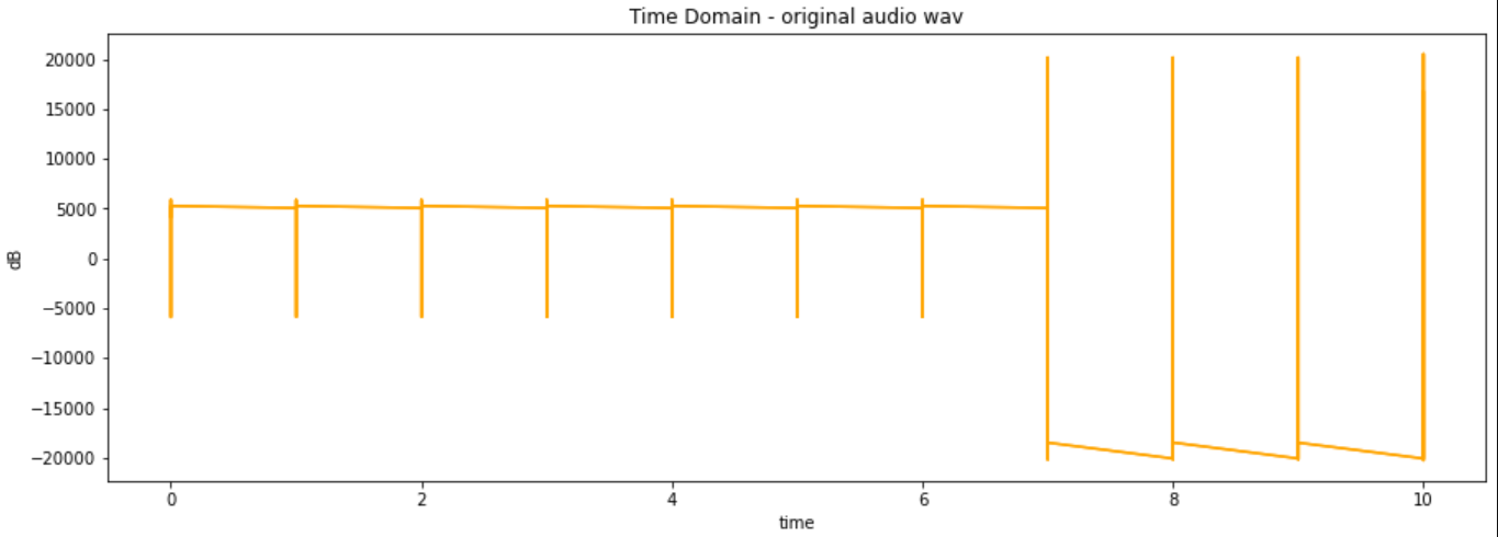 result_origin_time_domain