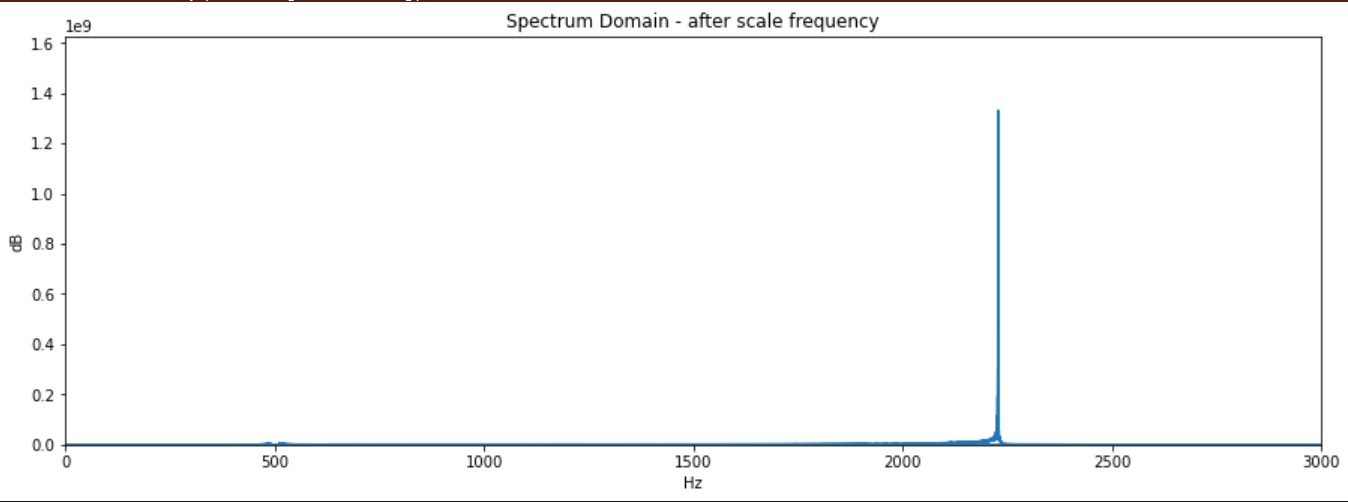 result_scale_freq_domain