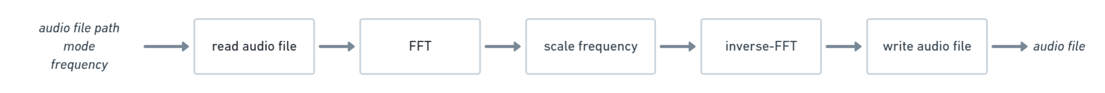 system_architecture